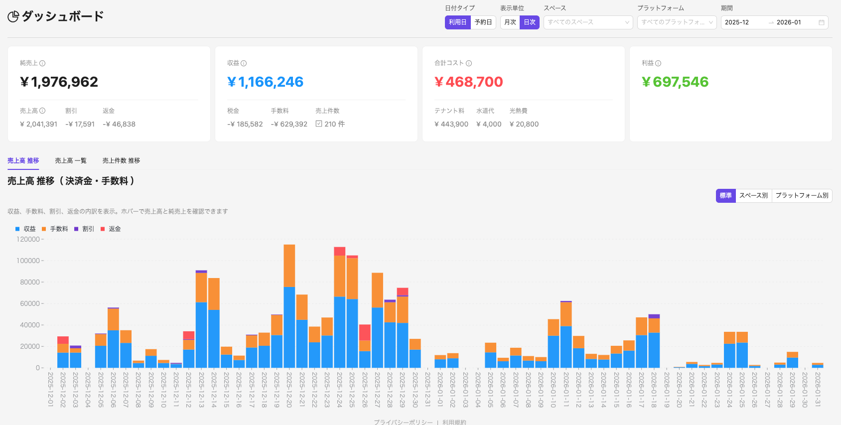 売上分析ダッシュボード